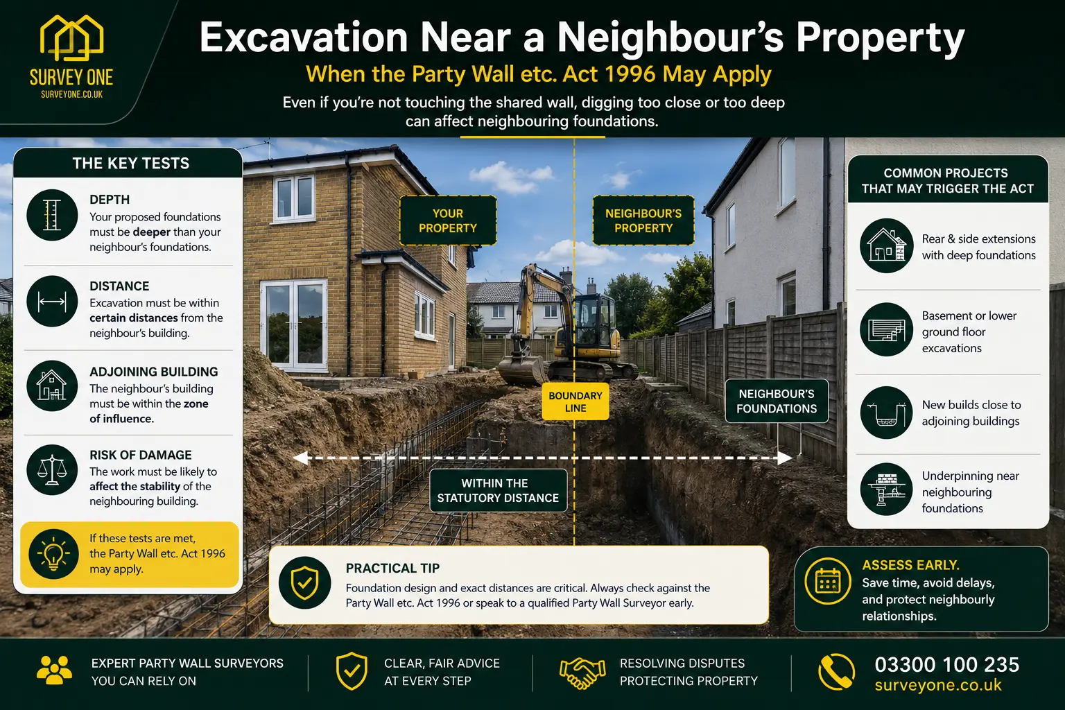 Do I Need a Party Wall Agreement? An infographic for complete party wall agreement need in case of excavation near neighbour's property in Poole, UK